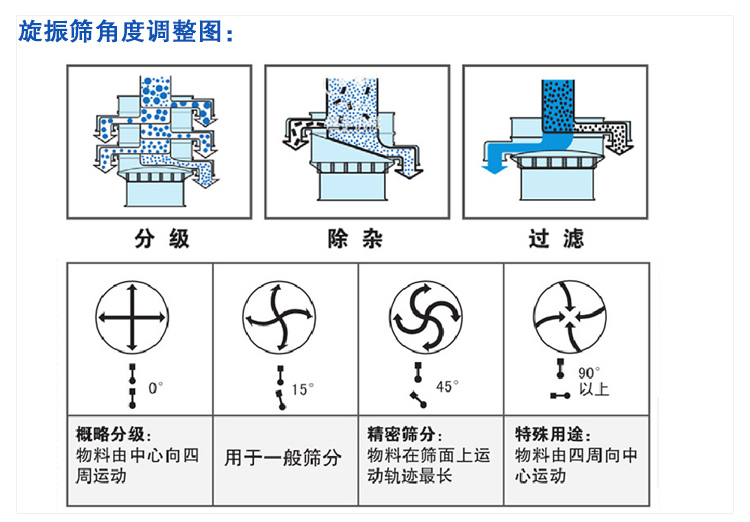 工作原理